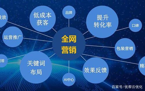 关键字排名查询