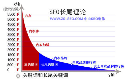 泰州seo
