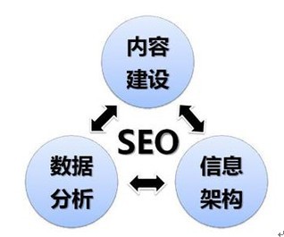 tag的正确用途
