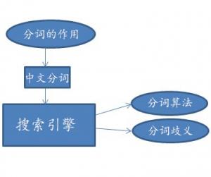 <b>baidu指数</b>