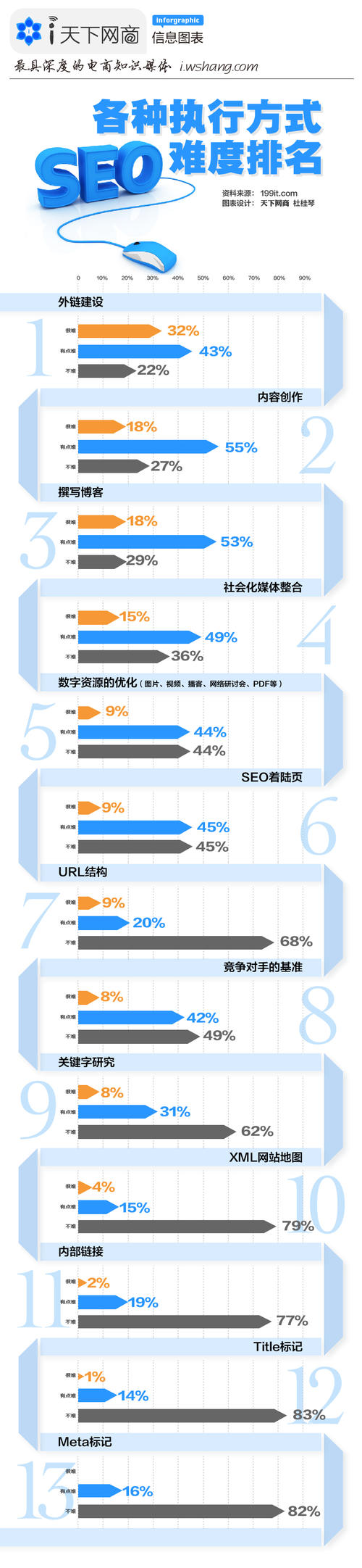 优化百度