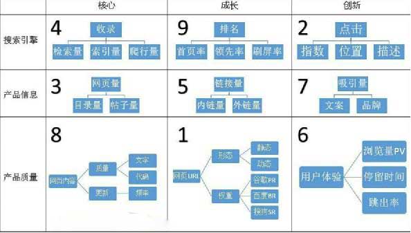 大型网站的优化思路 SEO推广