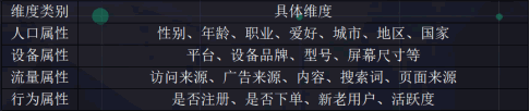听说做数据运营能年薪上百万? 经验心得 第5张