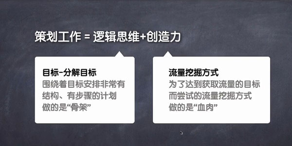 网络营销,网络营销策划