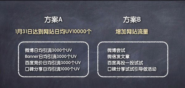 网络营销,网络营销策划