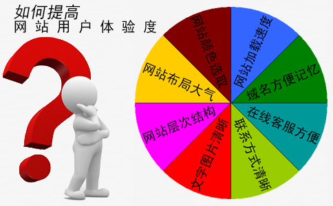 提高用户体验方法有哪些
