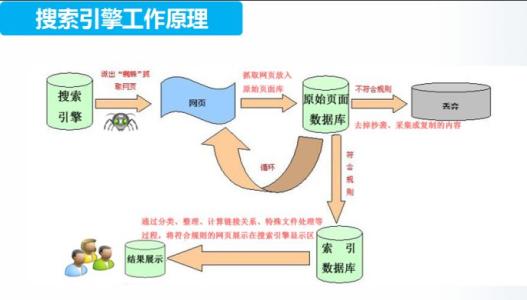 排名算法,工作原理