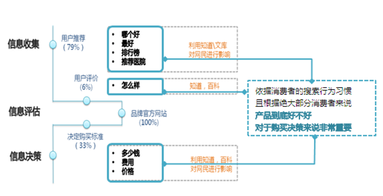百度问答营销