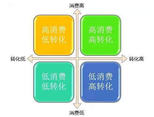 百度竞价账户28原则操作实战篇