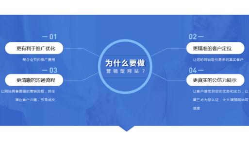 企业网站快速排名的优化方法与策略