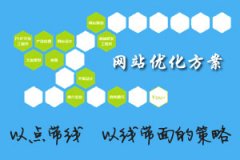 <b>超牛逼的网站优化方案流程，两个月将网站排名做到首页</b>