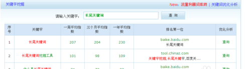 站长工具长尾关键词搜索