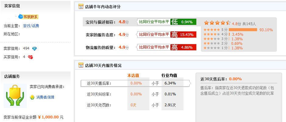 我的SEO创业之路，说说我是如何月入过万