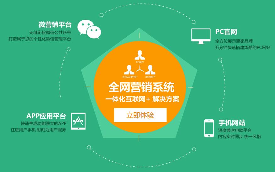 http://www.seodongguan.cn/