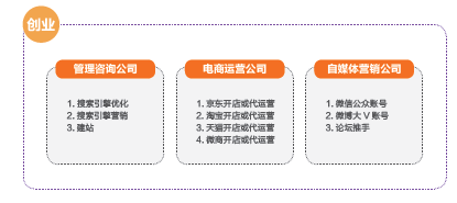 网络销售适合什么人做