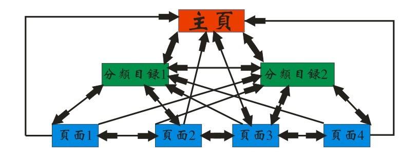 怎样优化网站，新手看了也会优化网站关键词排名