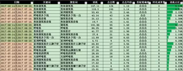 SEM实操讲解