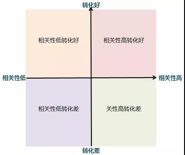 SEM分类法