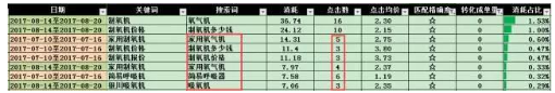 SEM优化