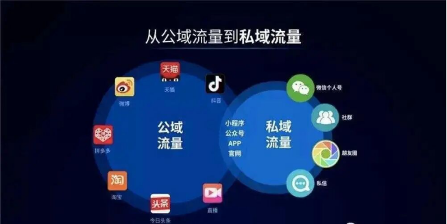 微信引流推广用的都是些什么方法？全新玩法了解下