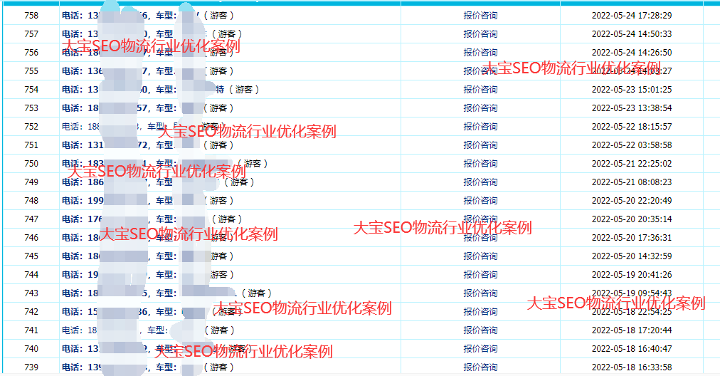企业做SEO优化和整站优化有什么不同