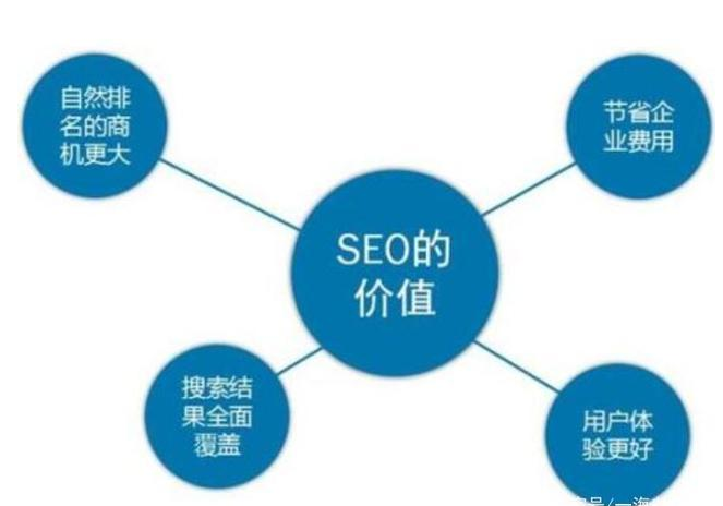 SEO未来的发展前景怎么样？