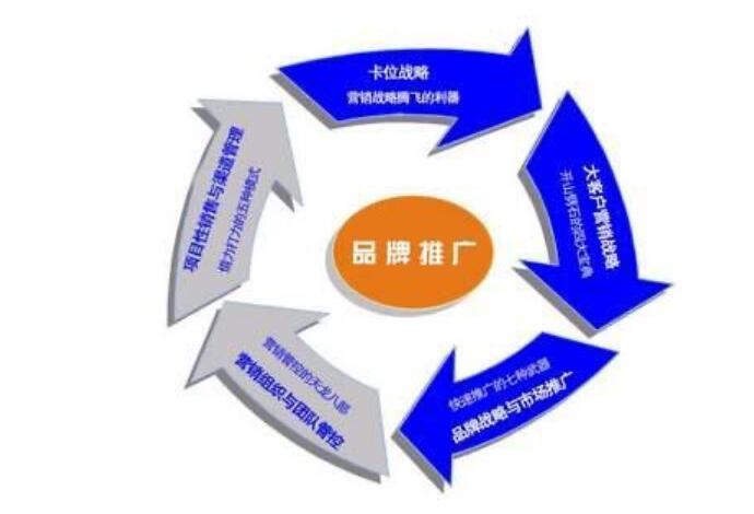 如何用故事做营销品牌，提升的品牌营销的竞争力！