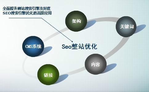 网站seo推广怎么做-网络推广怎么优化