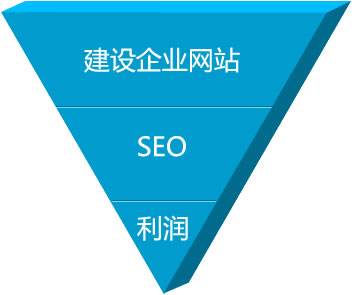 <b>【剑雨seo】网站建设到seo优化的整体思路是什么？</b>