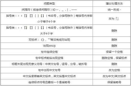 网站页面标题的符号说明