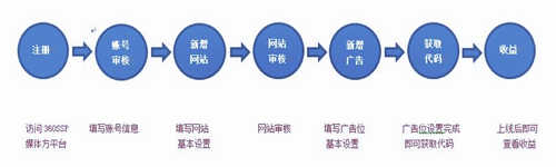 <b>seo优化网站如何变现之奇聚流量变现平台解析</b>