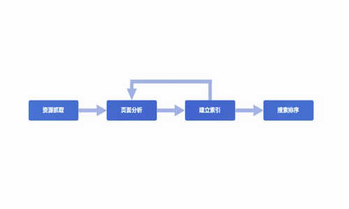 <b>智能小程序应该怎么样有效的做好seo关键词排名优化</b>