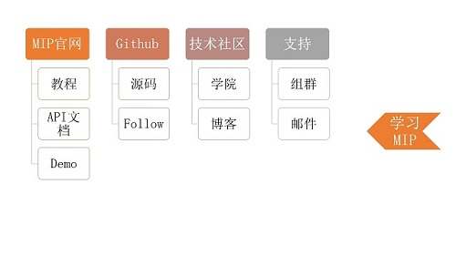 MIP的使用方法001