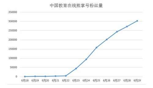 <b>如何通过熊掌号借势营销来获得更好的网站seo优化效果</b>