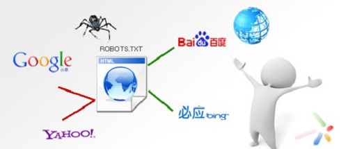 <b>robots检查的重要性</b>