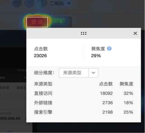 热力图统计访客访问来源图示
