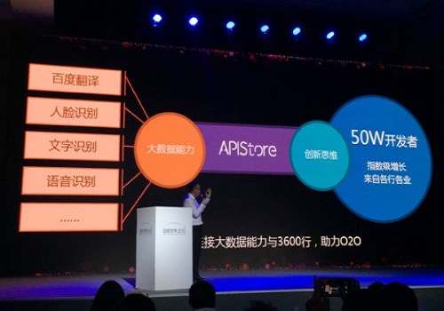 <b>APIStore名词解释及相关内容解析</b>