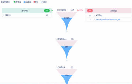 <b>网站seo关键词排名流量的商业价值如何评测</b>