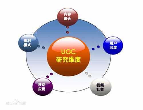 <b>UGC平台是什么意思</b>