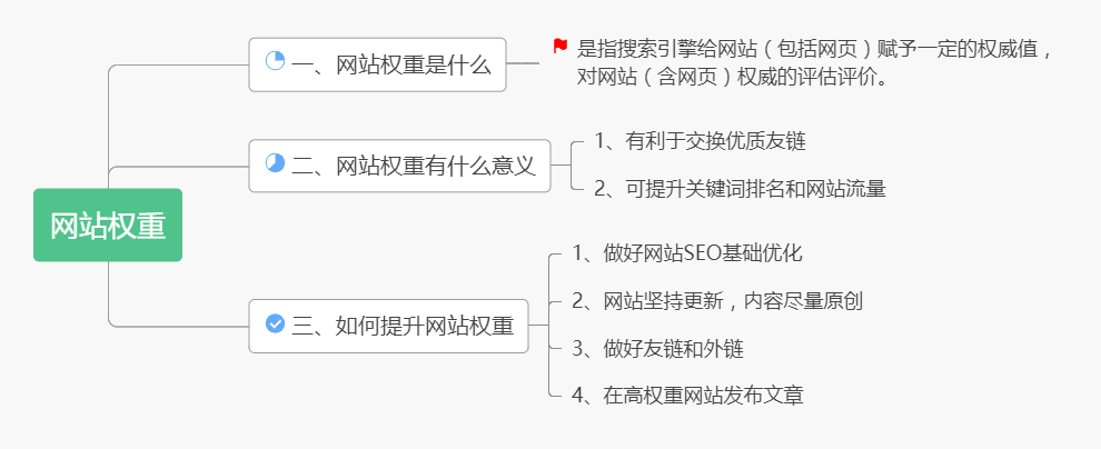 网站权重