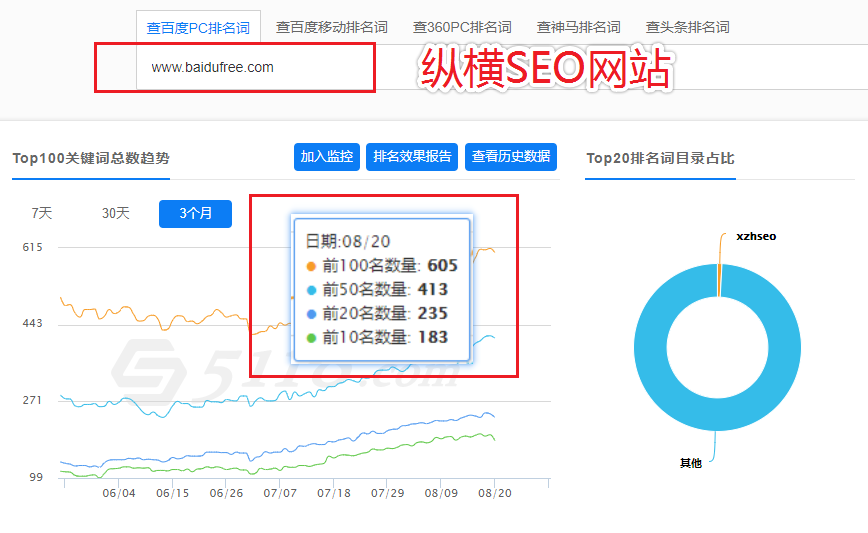 网站权重有什么意义？