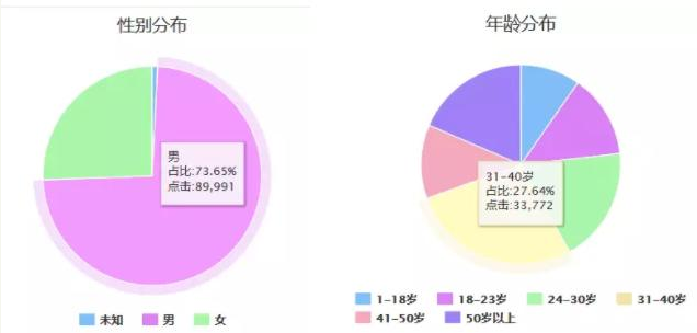 受众分析