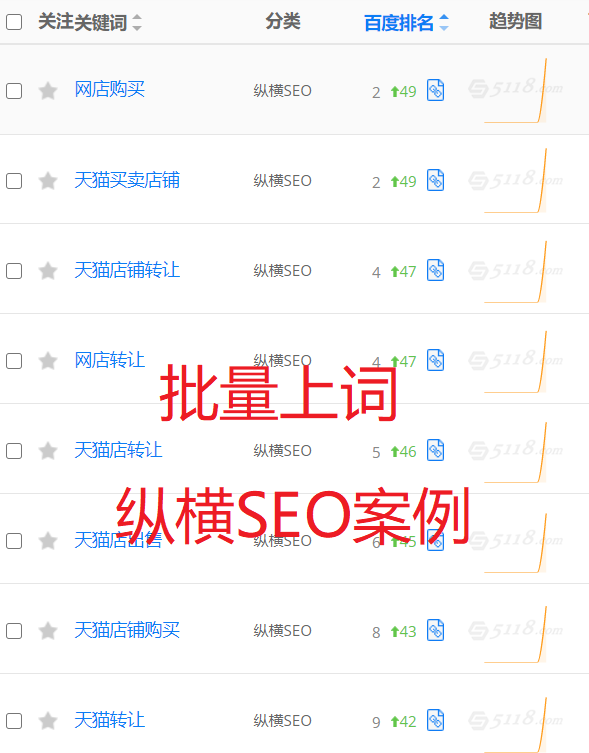 批量上词