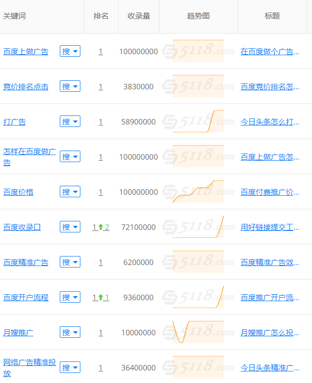 正规SEO优化值得投入