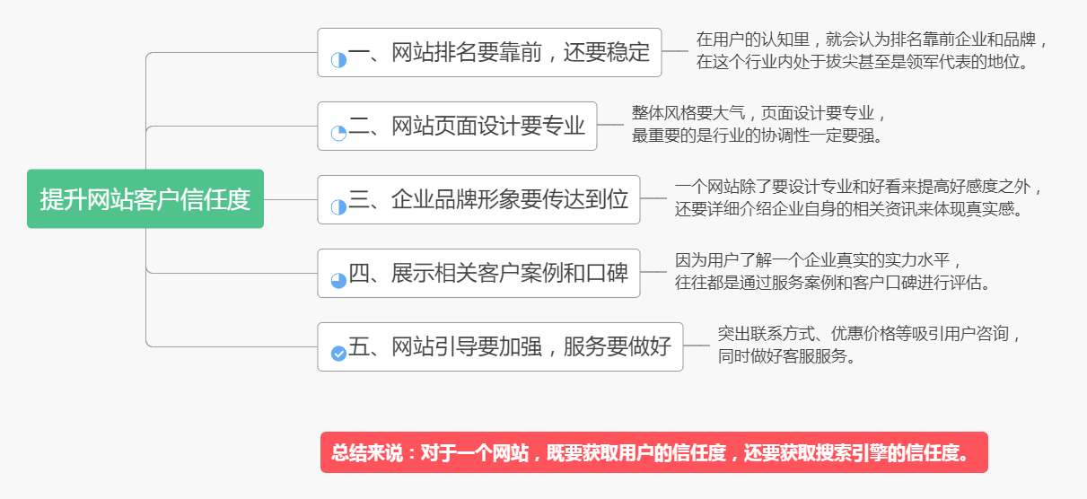 SEO优化