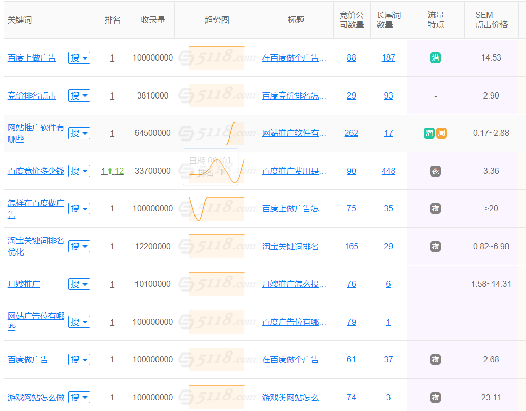 展示相关客户案例和口碑