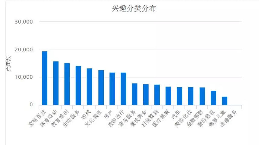 精准人群定向