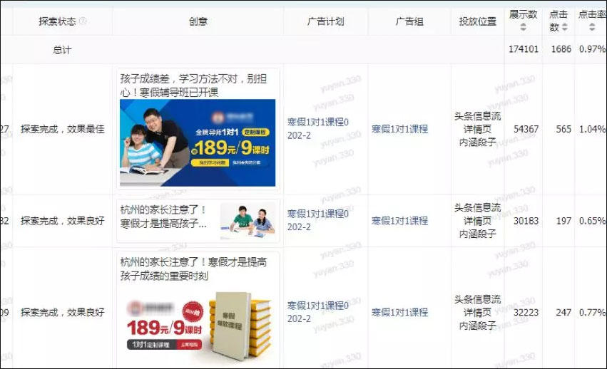 创意优化