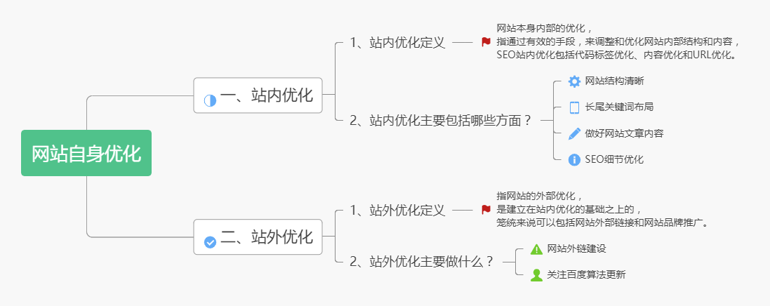 流程图