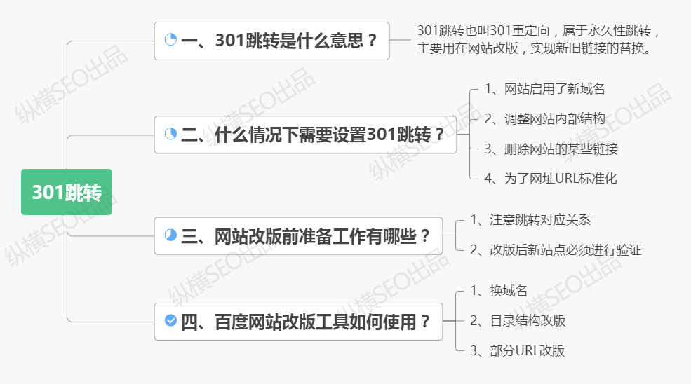 思维导图